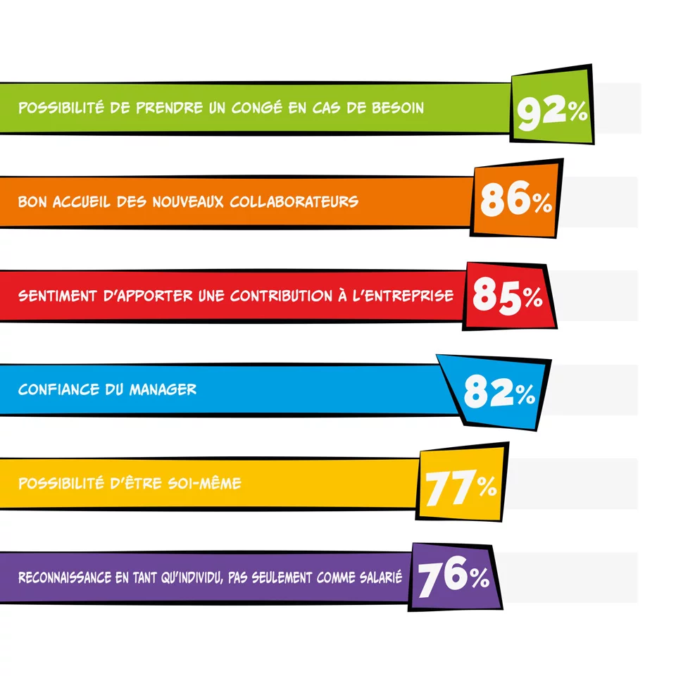 visuels-indicateurs-gptw-gonninduris-1920x1920px-demi.jpg